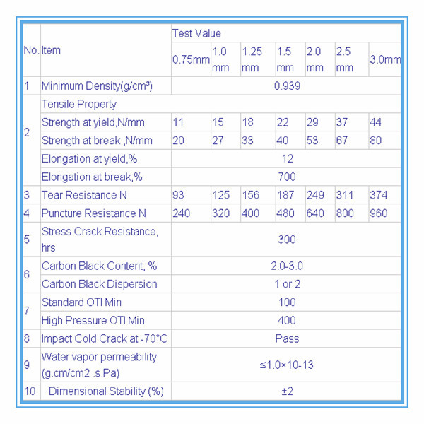 1.5mm hdpe geomembrane Ldpe Sheet