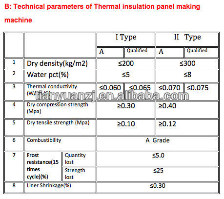 Newly design expanded vermiculte board molding machinery for sale -Huarun Tianyuan factory