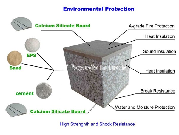 Soundproof Prefabricated Sound Proof Panel Wall 3D EPS Cement Wall