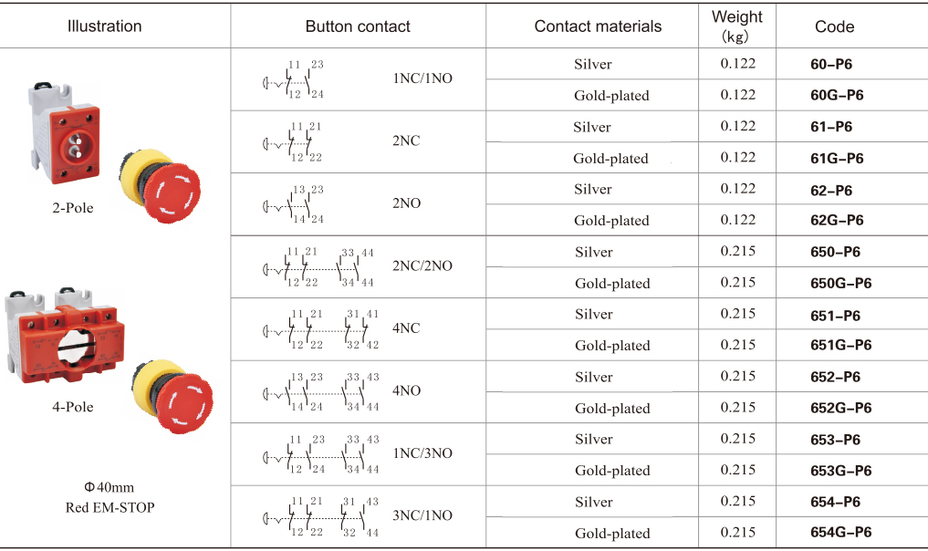 IECEx and ATEX IP66 Certified Plastic Explosion-proof Pushbutton Switch, P6 Twisted Pushbutton Switch