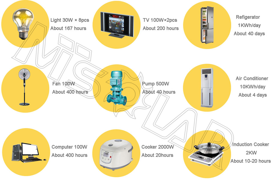 Hot Selling High Quality Off Grid Solar Power System 10kw