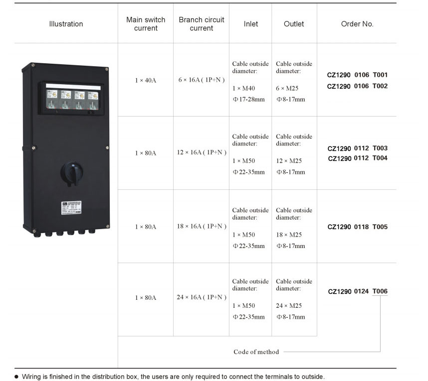 40A, 80A, 180A IECEX And ATEX Certified Explosion-proof outdoor electrical distribution panel box