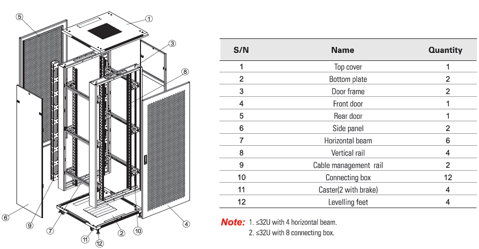 data center floor standing 19inch 800x800 37U server rack perforated door network cabinet