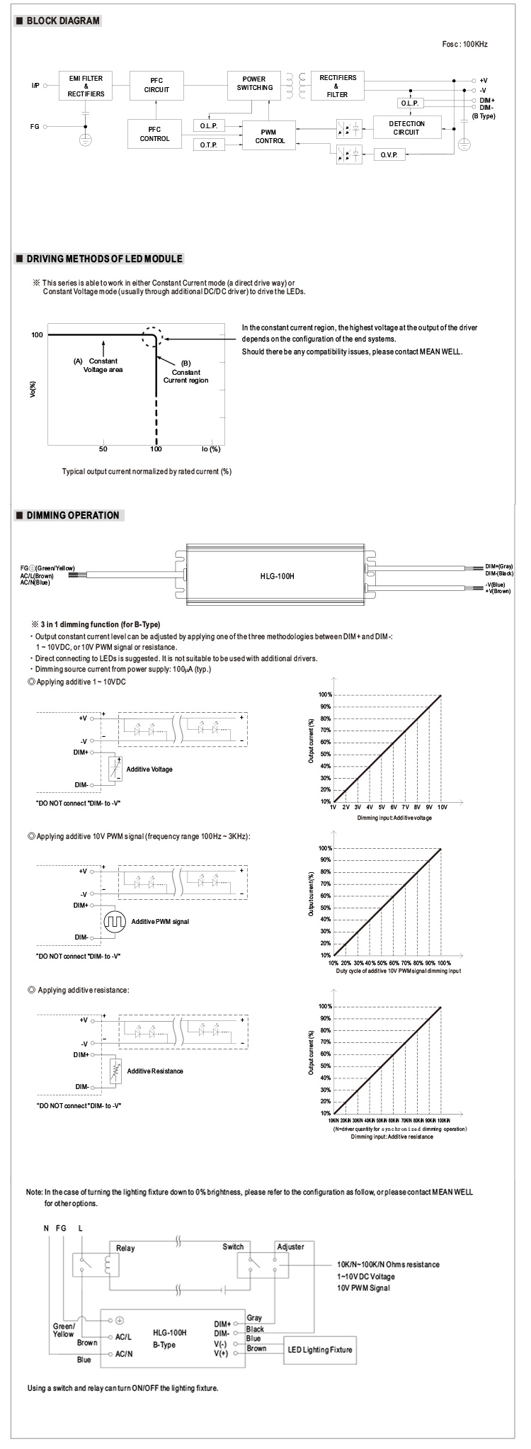 Meanwell HLG-100H-20 Constant Current 100W 20V LED Driver