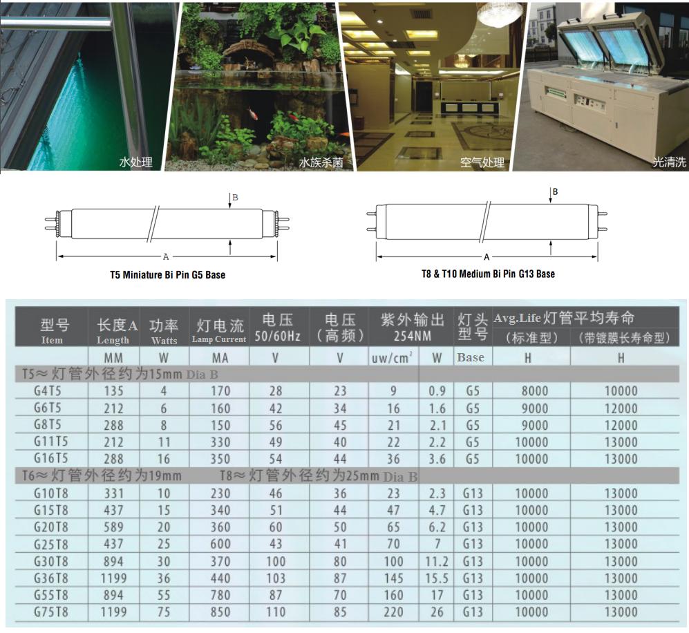 UV germicidal lamp G4T5 4Watts G5 base