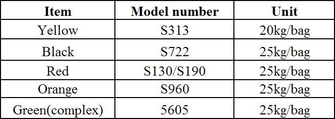 2018 Hot Selling inorganic pigment iron oxide red pigment fe2o3 for concrete brick pavers