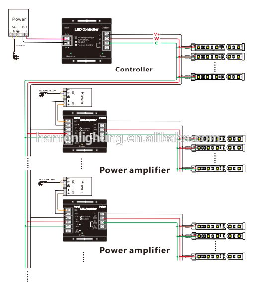 RF wireless remote control led touch controller CT LED controller for Bicolor Strip Light