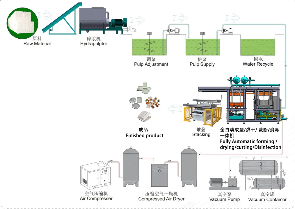 Full automatic paper cup and plate making machine