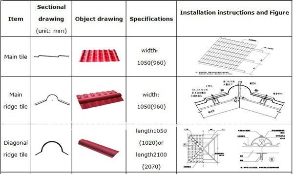 plastic roofing material