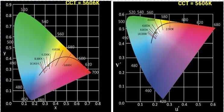 LED photography light, Professional Studio Photography light, Photographic equipment