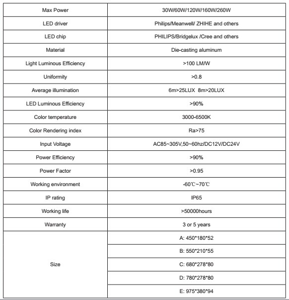 led street light 80w price list manufacturer Tianxiang