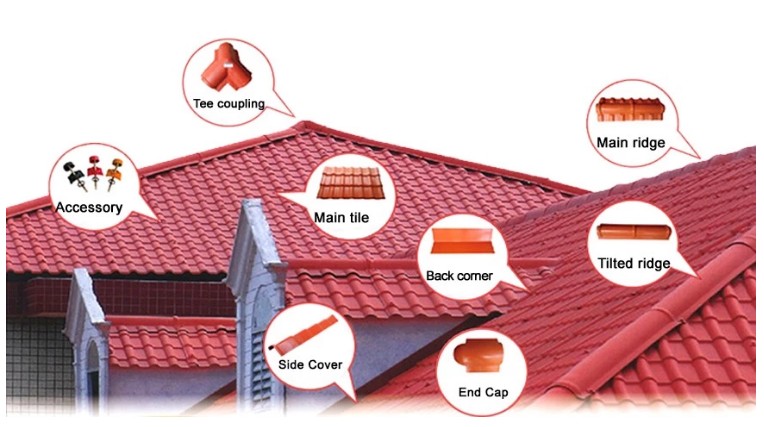 Building materials ASA plastic pvc roof tile/new technology construction material/synthetic resin roof tile