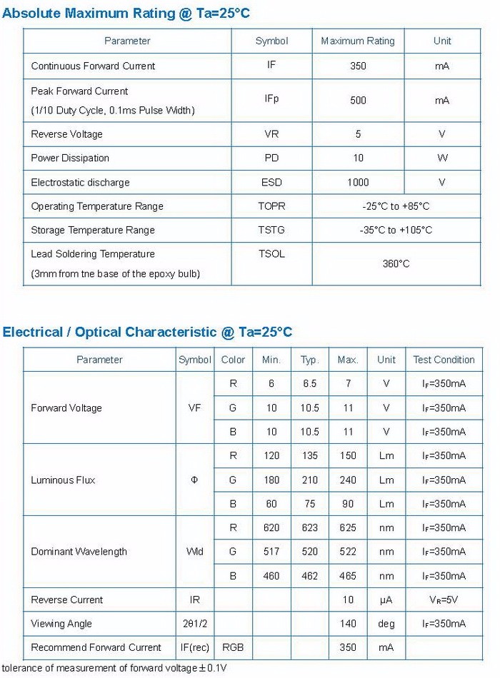 Hot Sell 10w 20w 30w 50w 60w 90w 100W RGB High Power LED Module Chip Lamp