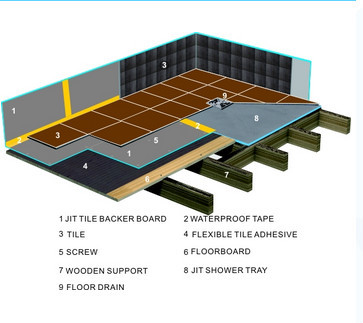 XPS under floor heating system cement composite panel polystyrene foam sheets