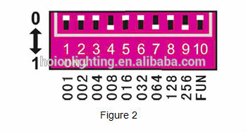 Hot selling DMX512 controller led single color dmx controller 1ch*25A dmx led controller ce rohs warranty