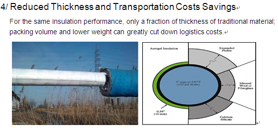 Silica Aerogel Insulation Blankets