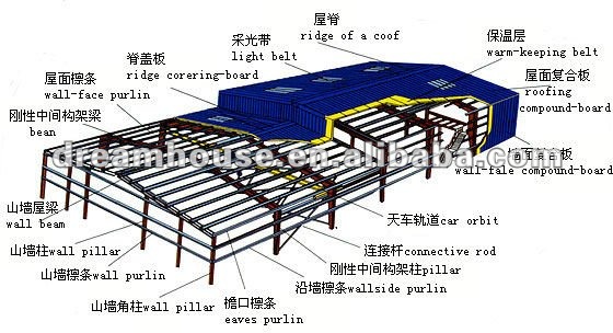 steel structure warehouse drawings/design steel factory/steel garage