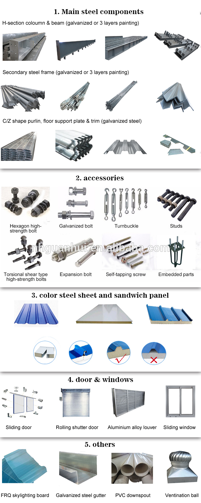 steel structure modular building system for workshop warehouse