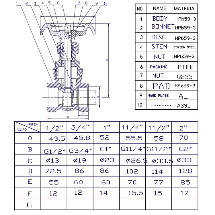 Water Meter Gate Valve Manufacturer