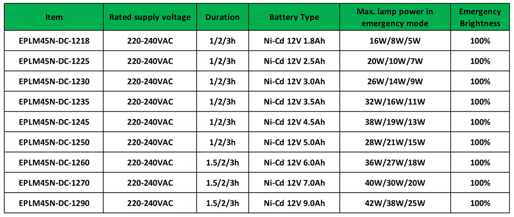 10W battery backup led emergency power packs For Building Operations