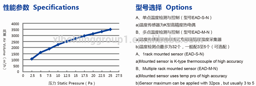 High Performance temperature control VAV damper for data center with competitive price