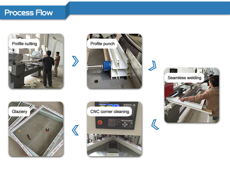 China manufacturer pvc skin membrane door for Interior