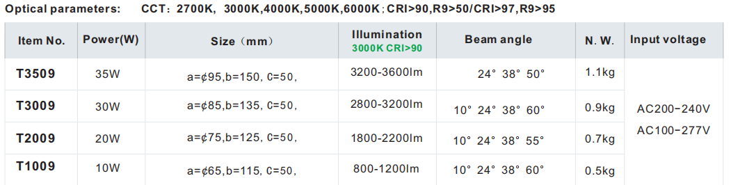 Mini elegant LED TRACK LIGHT with DIP switch to adjust color temperature