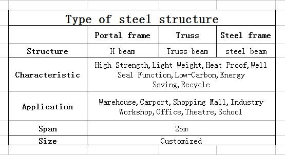 strong steel structure for warehouse