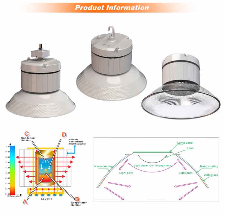 UL DLC Industrial LED High Bay Light 150w