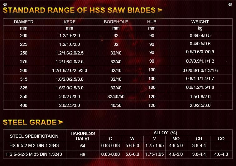 Tin coating hss saw blade from China workshop