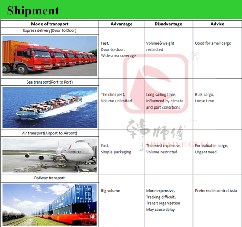 Oiliness Sealing Glue for Box/Wood/Paper/Plastic/PVC/BOPP/Copper Plate/Board/water base compound