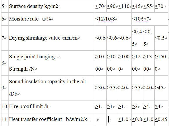 90mm 120mm eps cement hollow panel