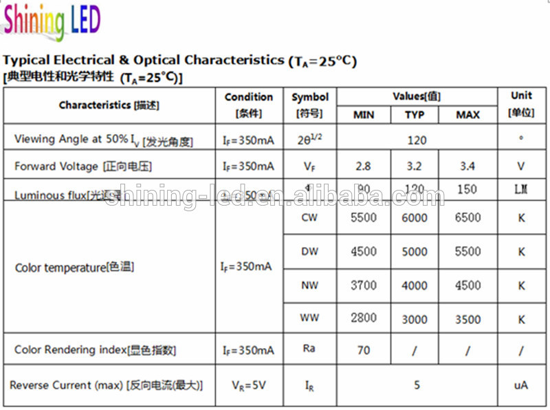 180-200LM CRI>90Ra 2W 3030 SMD LED Specifications