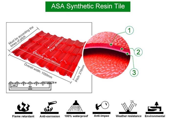 Building materials ASA plastic pvc roof tile/new technology construction material/synthetic resin roof tile