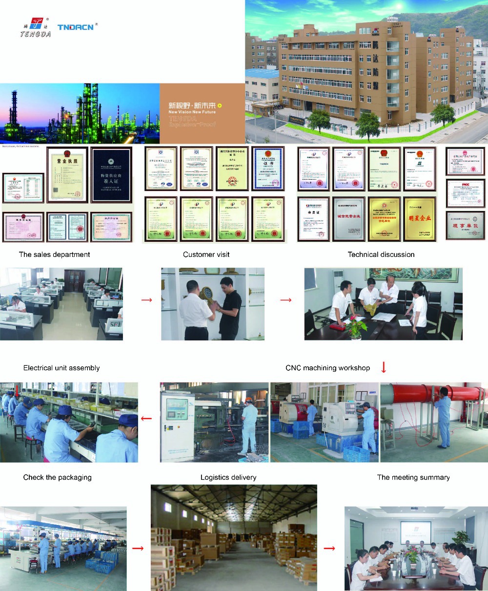 BYH type explosion-proof circular fluorescent lamp (IIB.IIC)