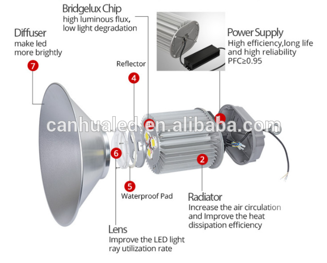 Wholesale epistar bridgelux stadium gas station Basketball court highbay industry pendant 150W led high bay light