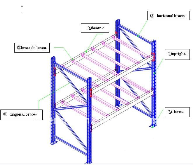 Manufacturer Heavy Duty Warehouse Shelving Storage Pallet Rack Selective Heavy