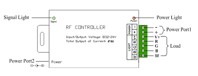 New RF 20 Keys 4 Channel RGBW LED Controller