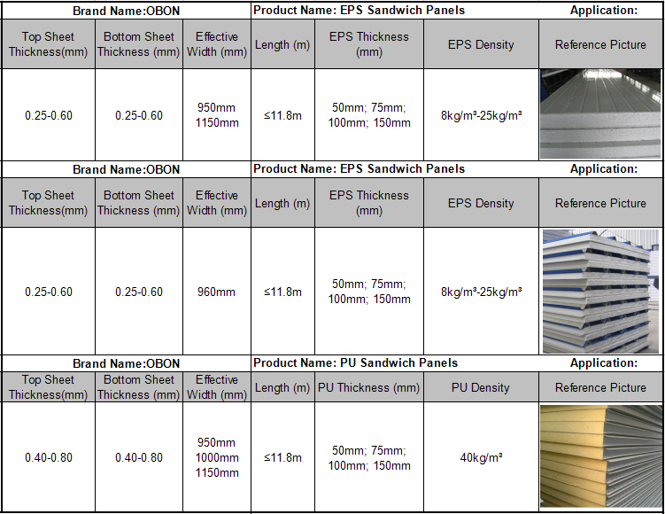 OBON fireproof reinforced rigid polyurethane foam sheet