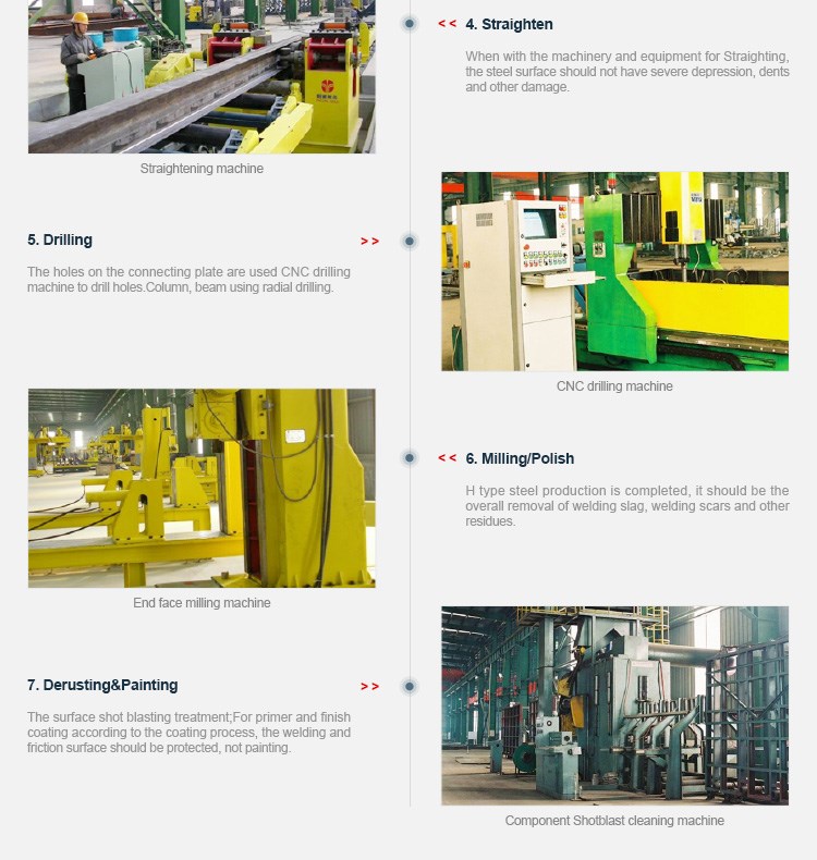 Industrial Mental Frame Construction Steel Price per kg