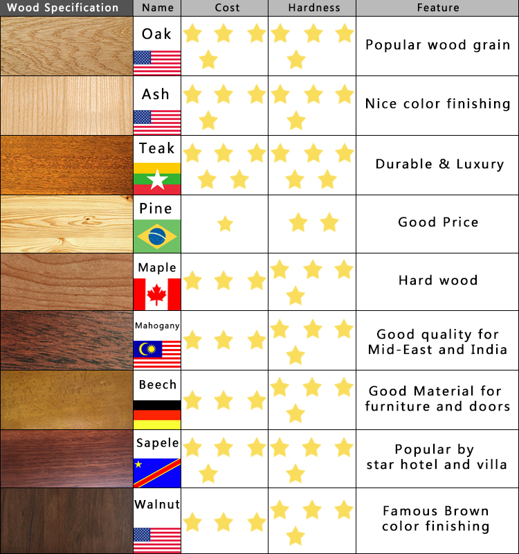 Foshan Prettywood New Design Italy Natural Wholesale Wooden Door Catalogues