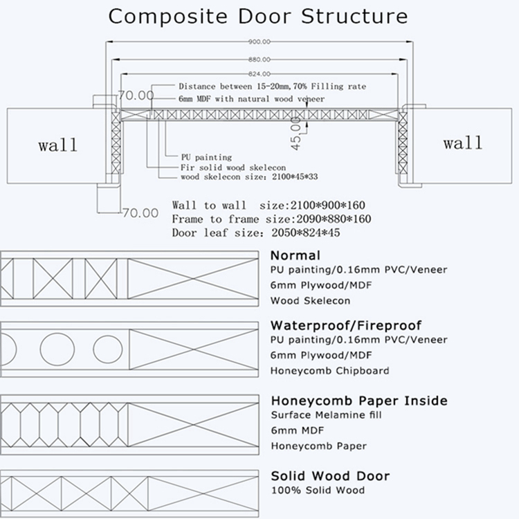 Prettywood Certificated Modern Interior Wooden Apartment Hotel Fire Rated Door