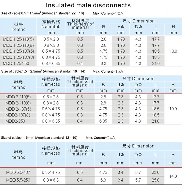 Haitai China Cost-Effective Low Voltage MDD Male Crimping Terminal Cable For Electronics