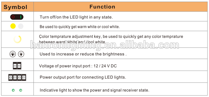 RF wireless remote control led touch controller CT LED controller for Bicolor Strip Light