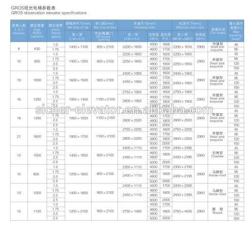 China VVVF Passenger Elevator,sightseeing elvator price