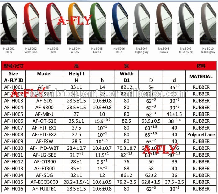 Escalator Handrail Escalator Parts China Supplier