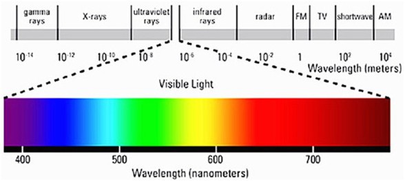 IP67 waterproof Double side lighting 120cm 120w LED grow bar light for greenhouse