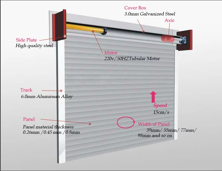 Stainless steel  electric rolling shutter door  roller shuutter door