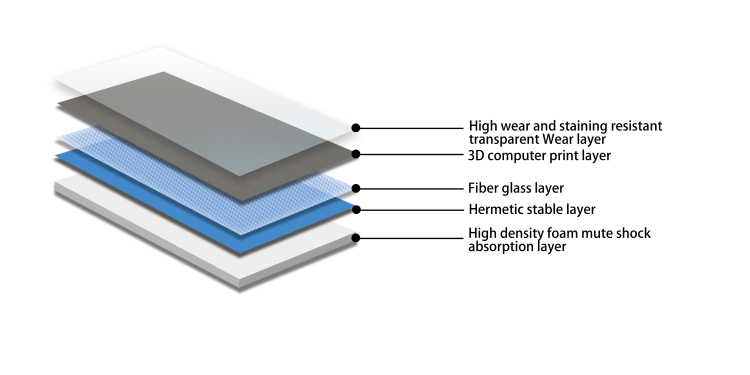 2mm commercial solid backing vinyl flooring for hospital