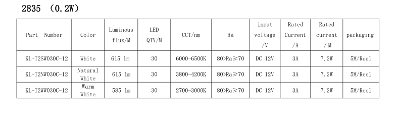 2835 Single Color LED Strip Light